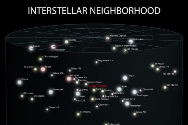 Entenda como estrelas vizinhas à Terra mudaram órbita do planeta