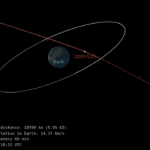 Asteroide recém-descoberto passa muito próximo à Terra